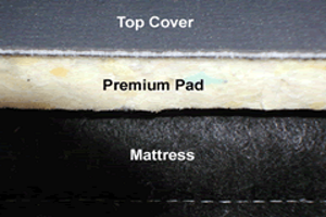 Premium Pad Sold by Wille Construction